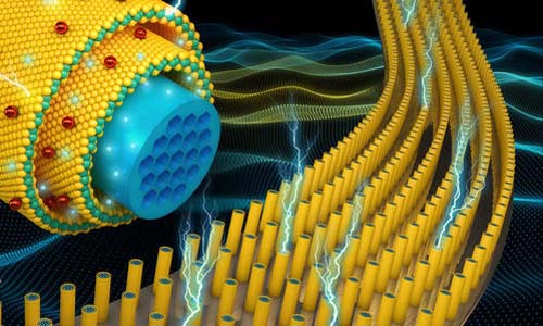 測試超級電容,我們需要準(zhǔn)備何種儀器.jpg 測試超級電容,我們需要準(zhǔn)備何種儀器.jpg